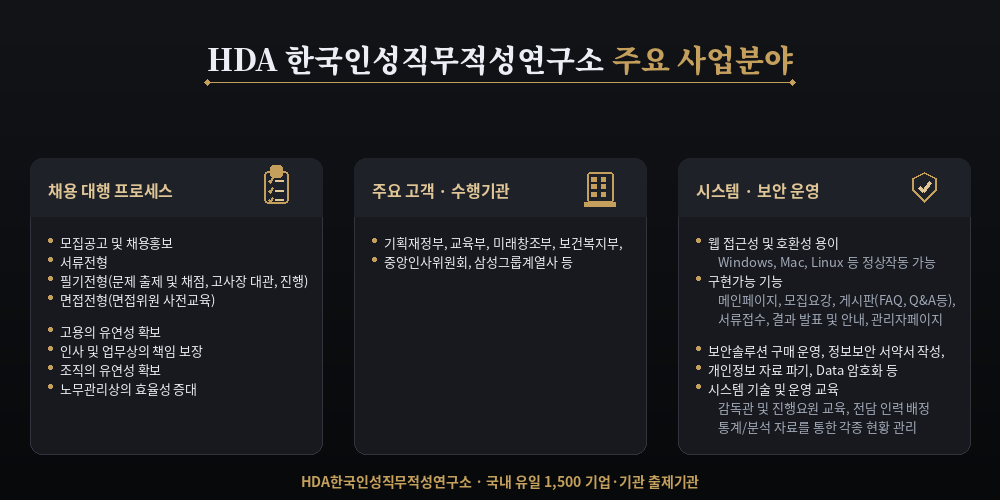 HDA사업분야
