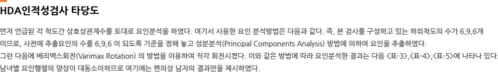 HDA인적성검사 타당도