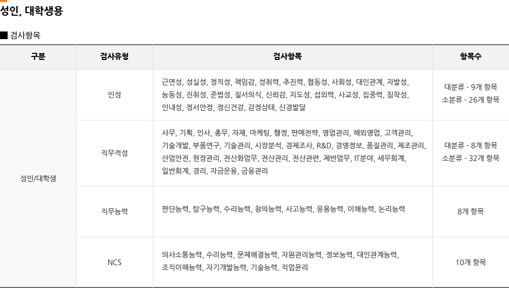 성인, 대학생용