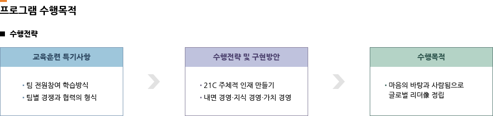 공기업 NCS 문제출제기관을 보유한 유일한 교육업체