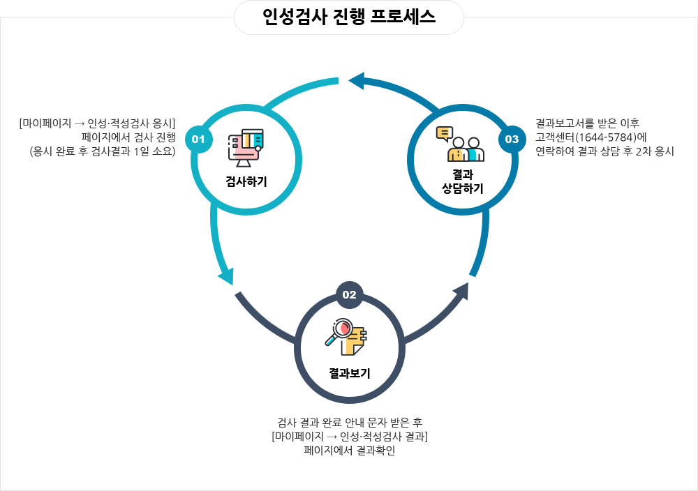 오프라인 단체 인성교육