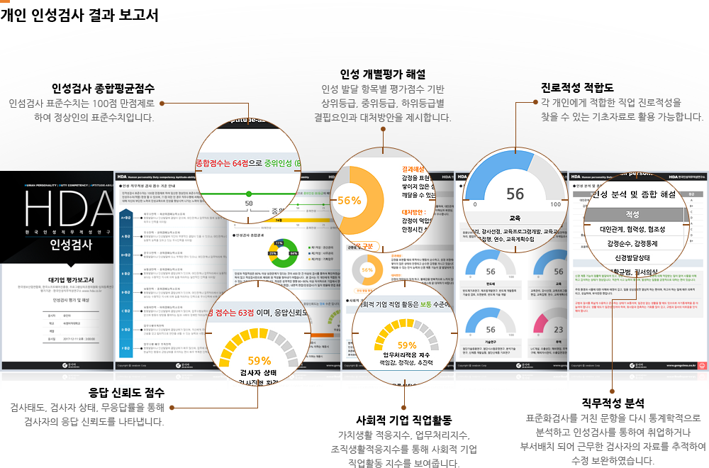 개인 인성검사 결과 보고서