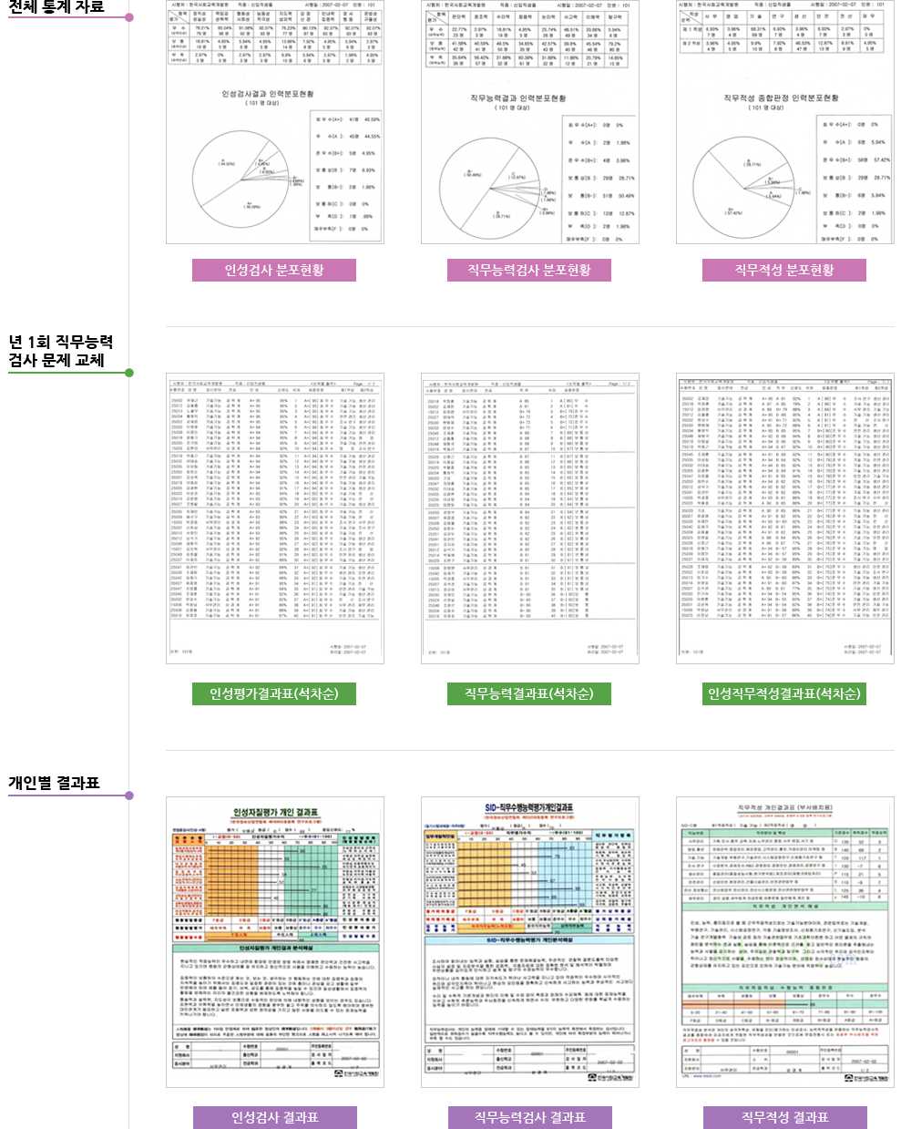 전체 통계자료, 연 1회 직무능력 검사 문제 교체, 개인별 결과표