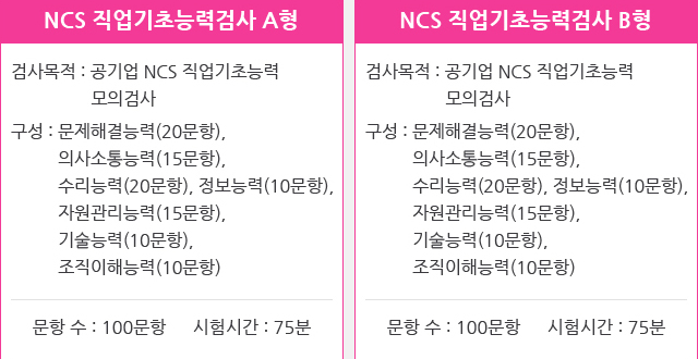 NCS 직업기초능력검사 A형, B형